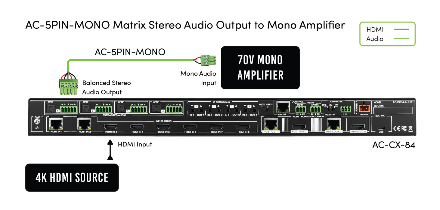 AC-5PIN-MONO