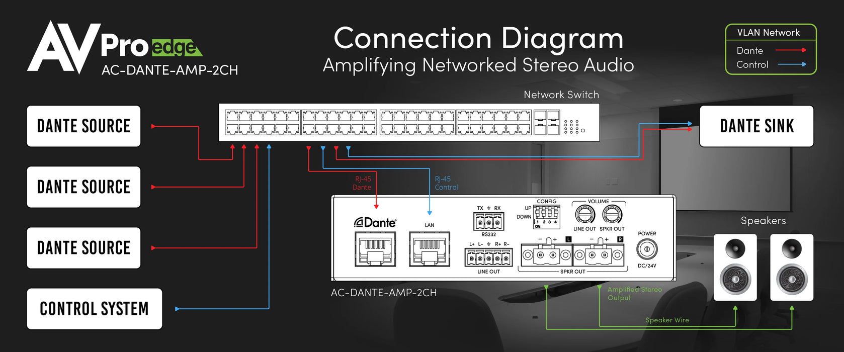 AC-DANTE-AMP-2CH