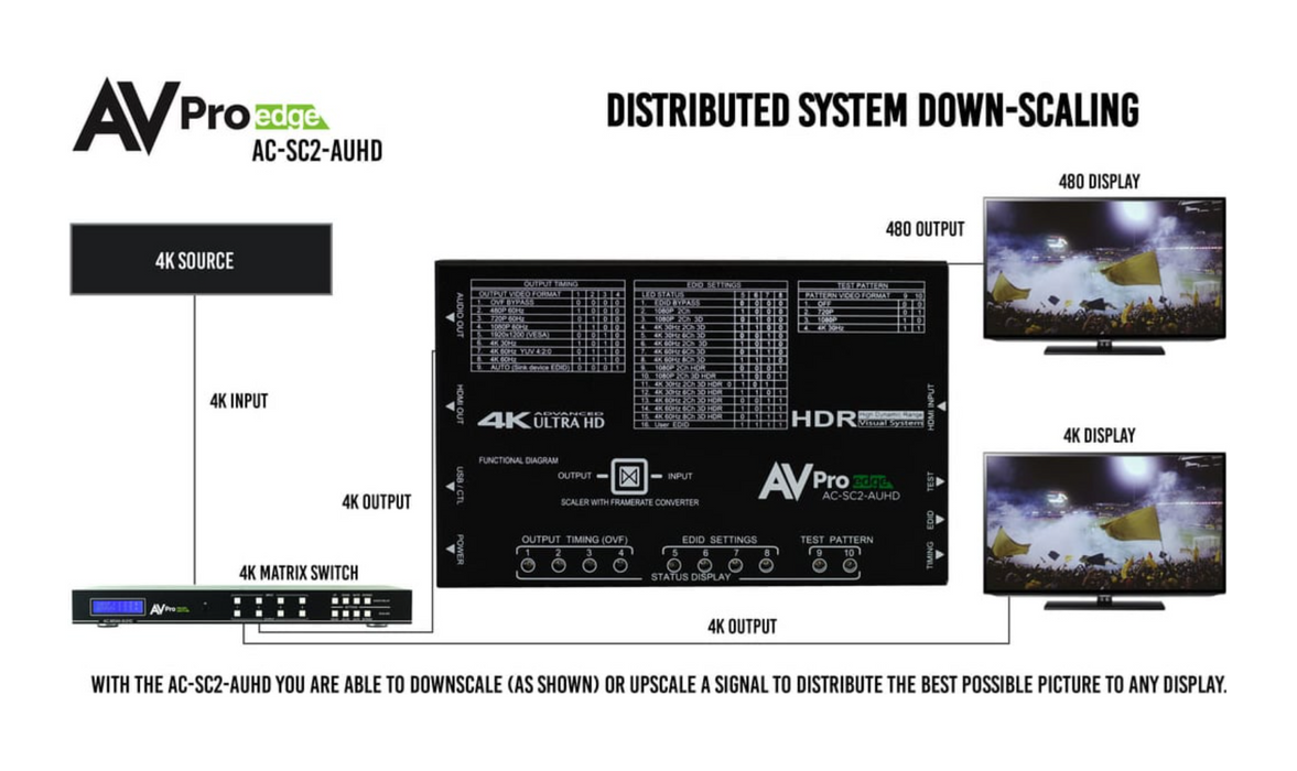 AC-SC2-AUHD (B)
