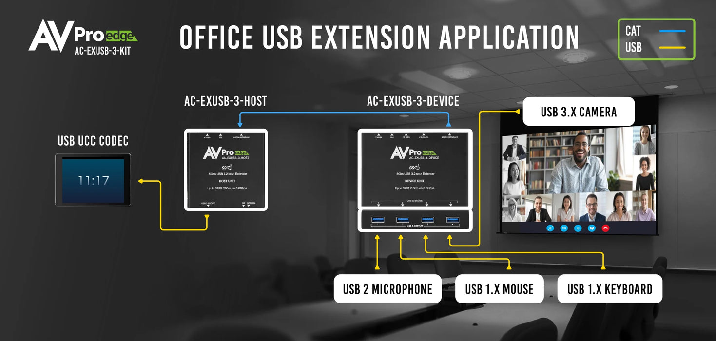 AC-EXUSB-3-KIT