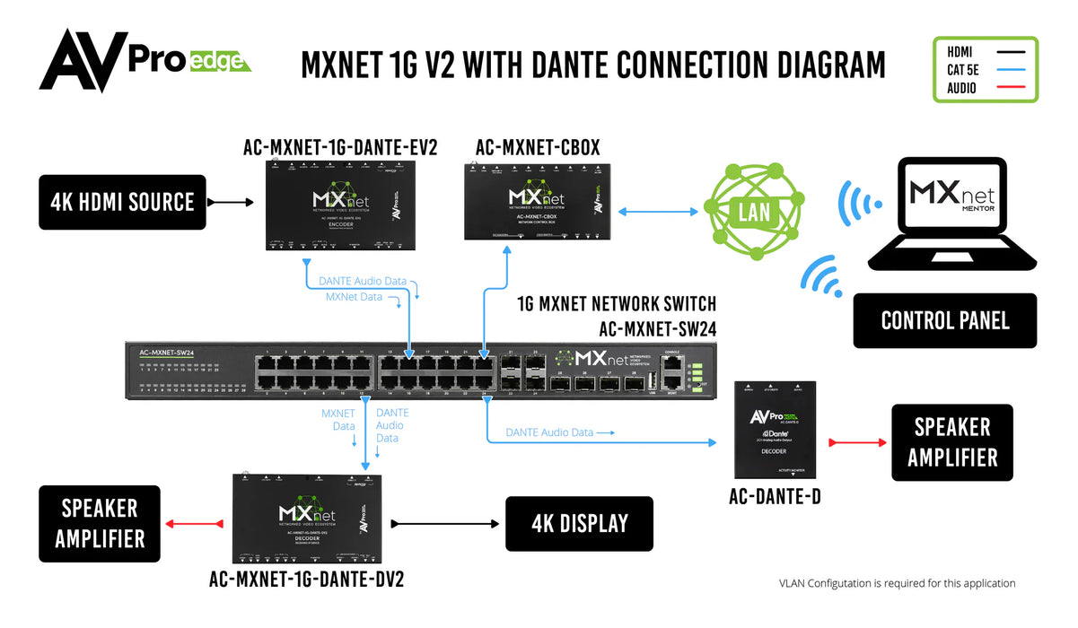 AC-MXNET-1G-DANTE-DV2