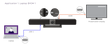 RTI-UCIVB50