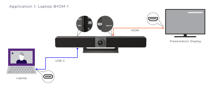 RTI-UCIVB50