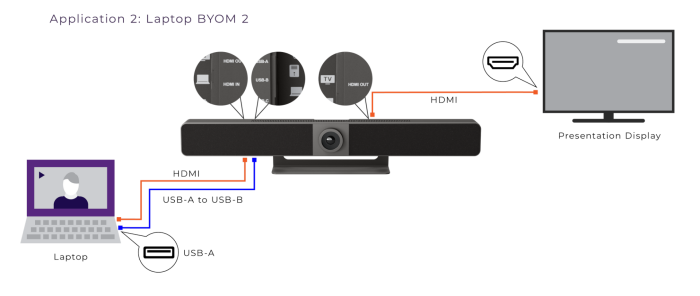 RTI-UCIVB50