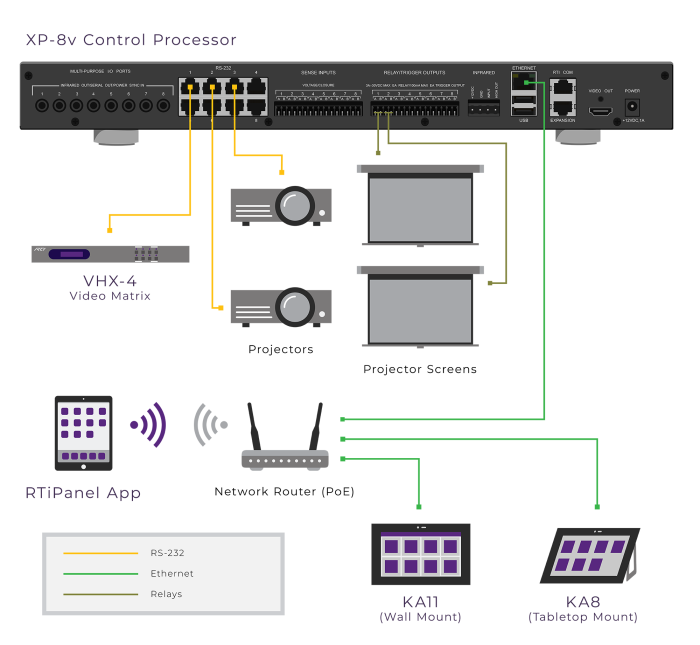 RTI-XP8V